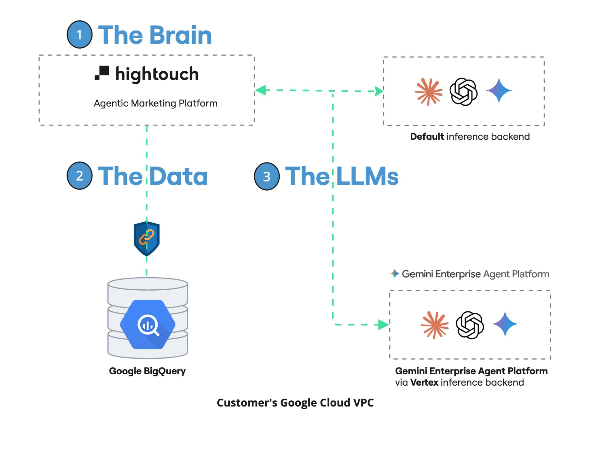 How AMP runs on Google