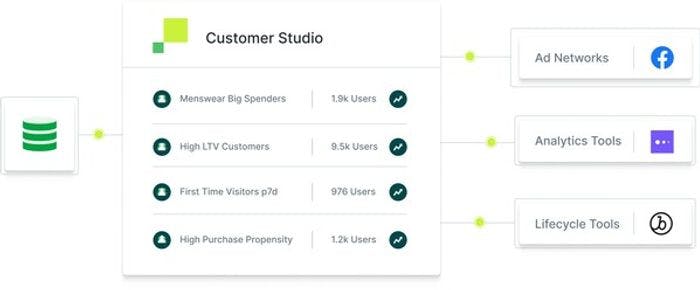 Hightouch unveils Customer Studio, extends the power of the cloud data warehouse to marketing teams.