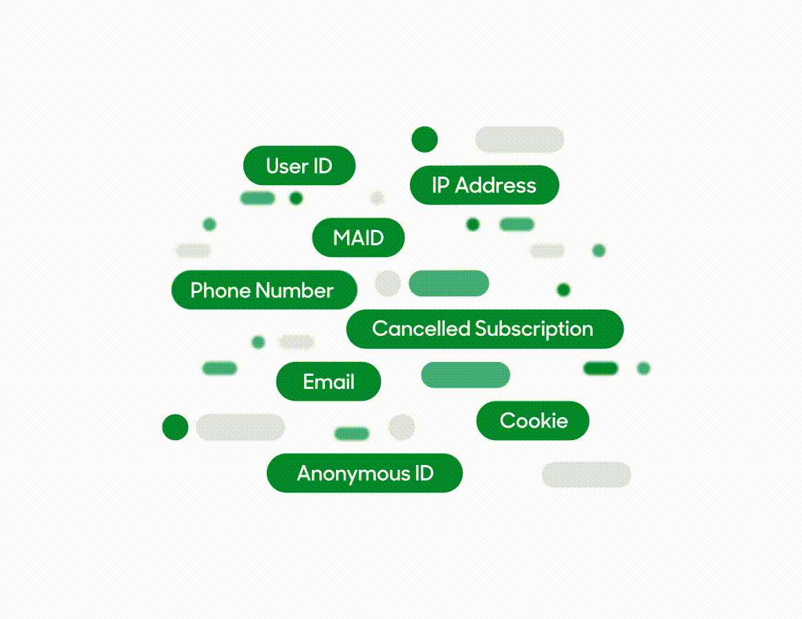 Hightouch's Identity Resolution