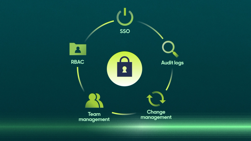 Image of various platform governance features available in Hightouch.