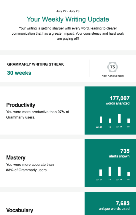 An example of a Grammarly product usage email