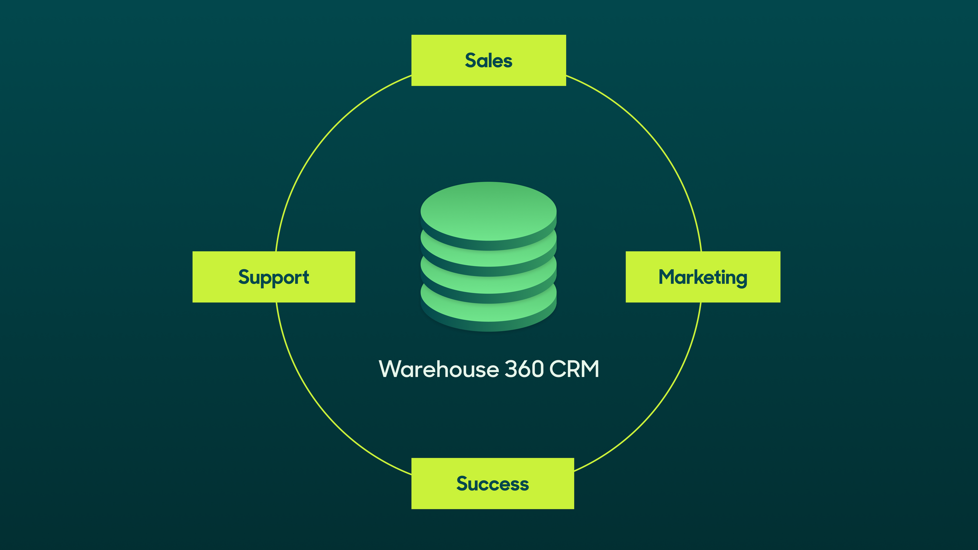 CRM vs. Data Warehouse.