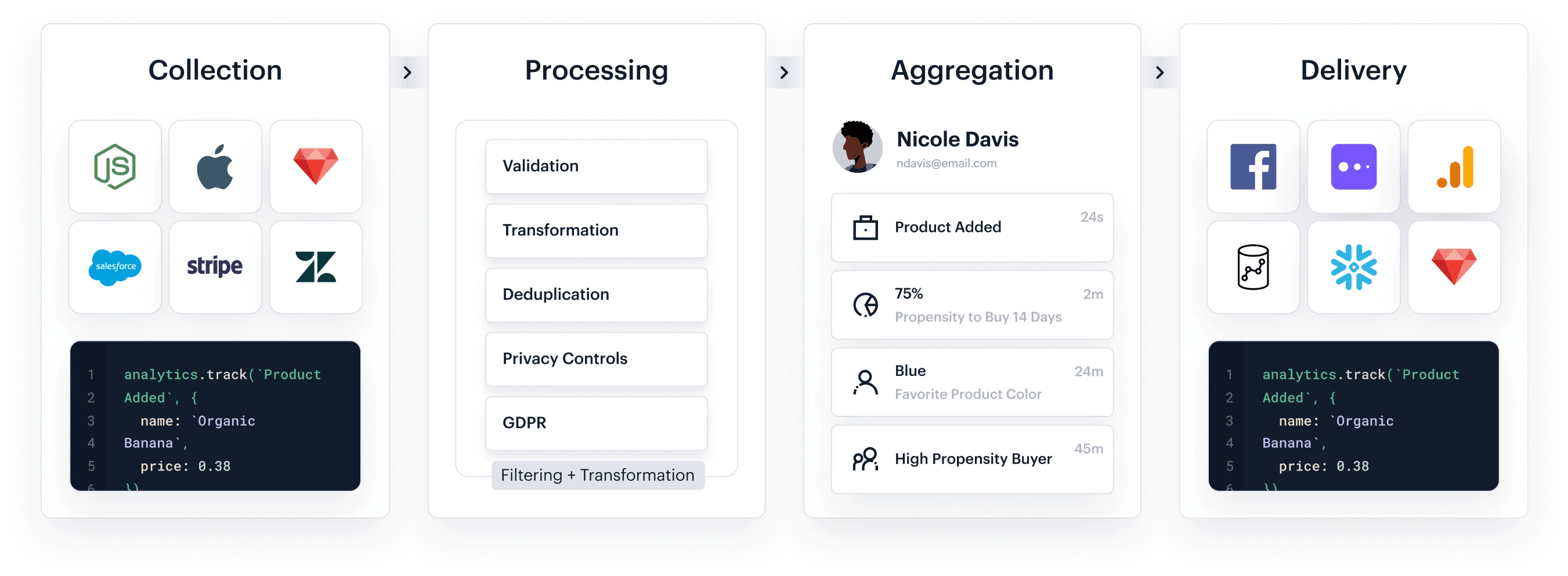 How Segment Works