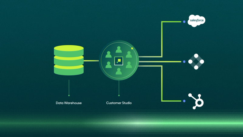 Customer Studio is an entire suite of purpose-built features that enable any user, regardless of technical skill, to explore, manage, and activate customer data directly from the cloud data warehouse. 
