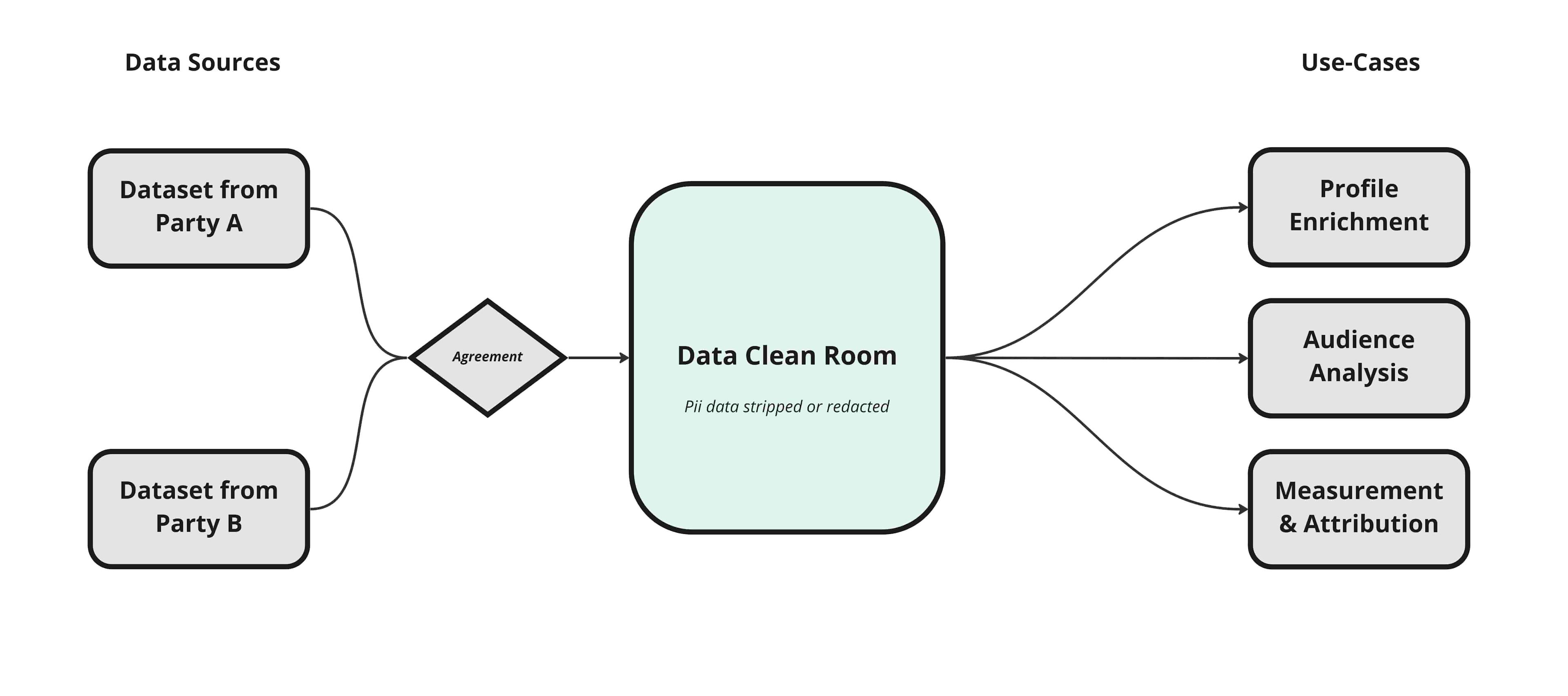 image of data clean room architecture