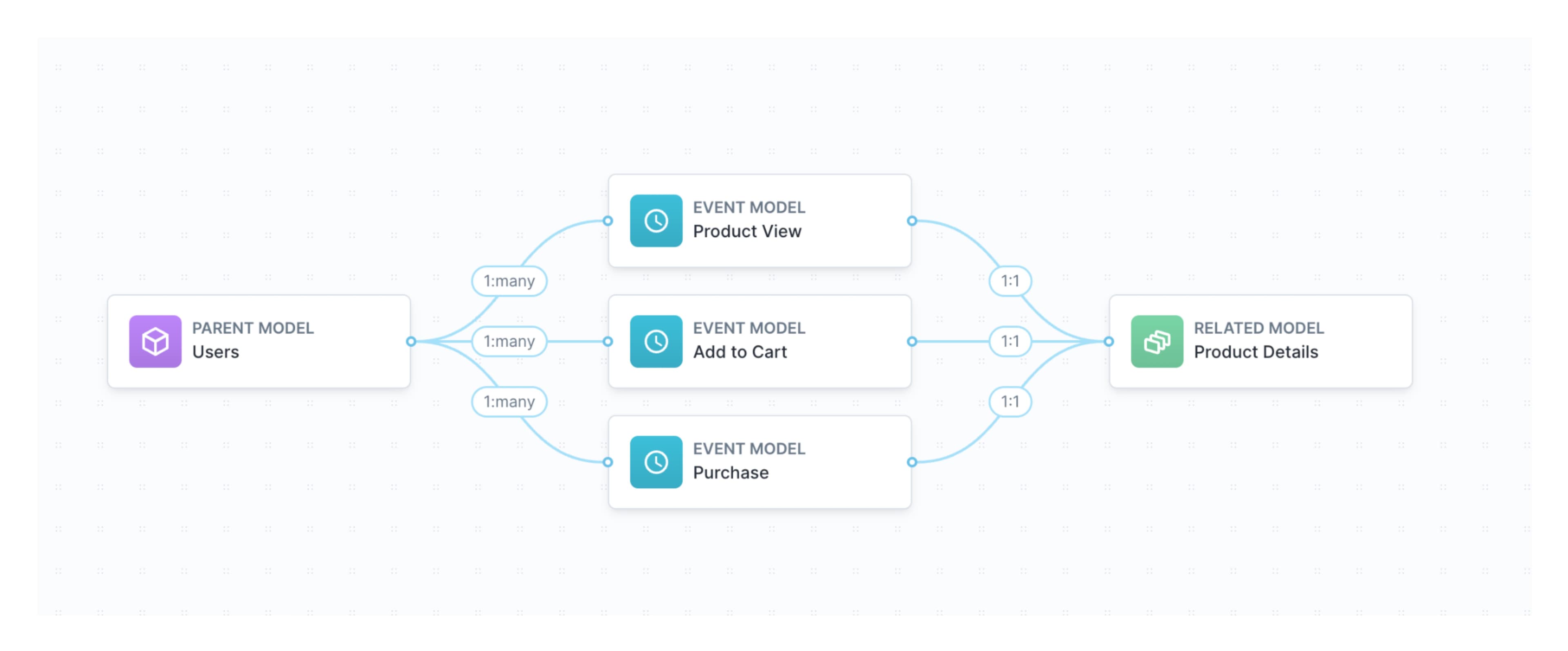 Hightouch's schema builder