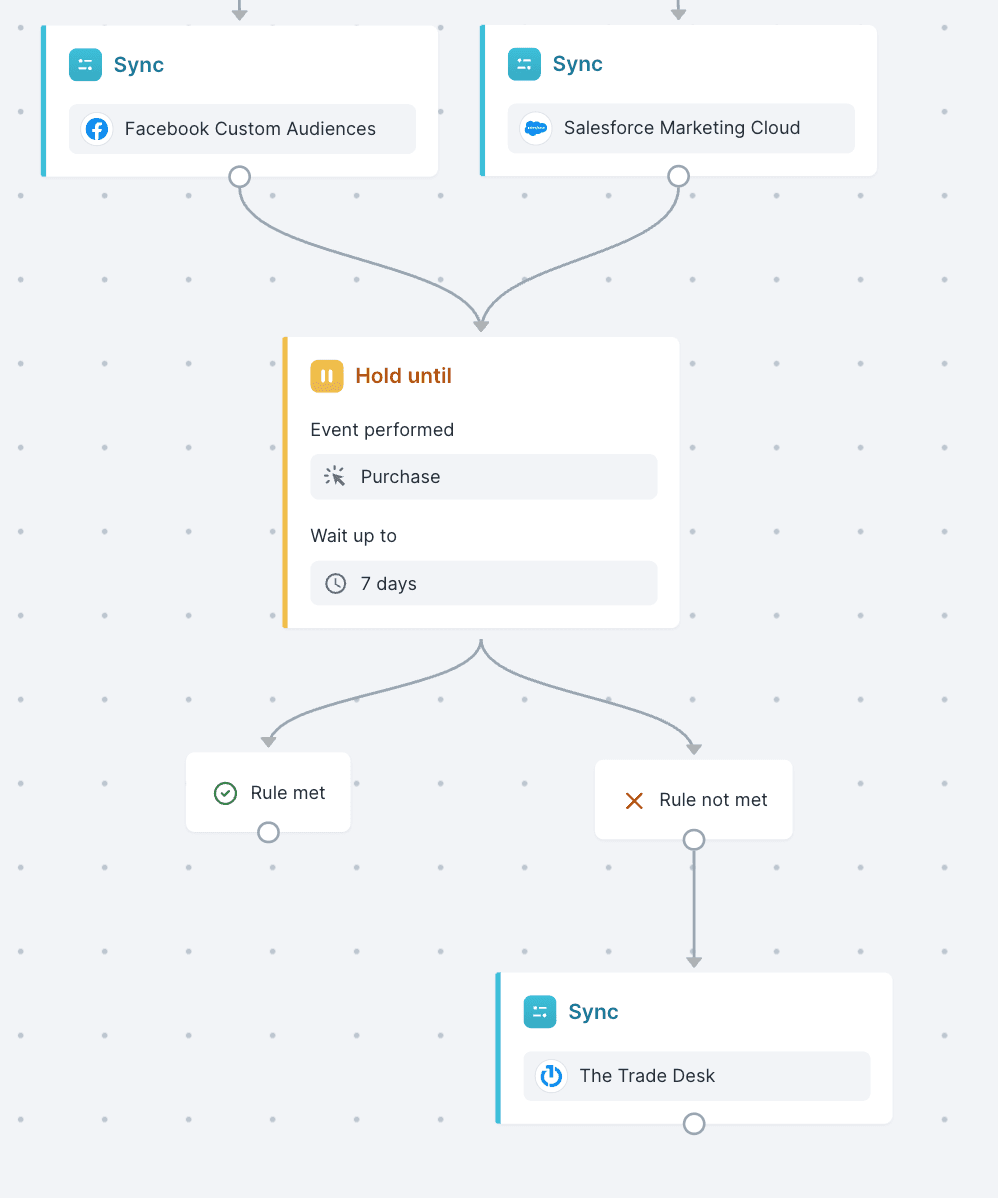 Second part of the journey