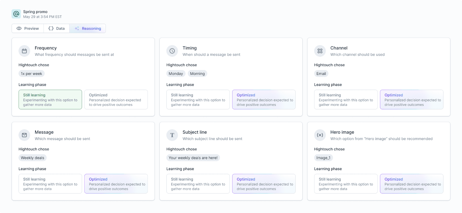 An image showing the observability and insights from AI Decisioning