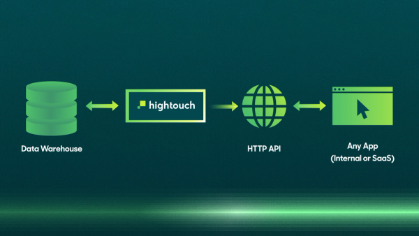 Announcing the Hightouch Personalization API.