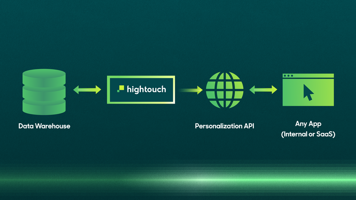 Hightouch Unveils Personalization API, Combining the Analytical Power of the Data Warehouse with a Real-Time API.
