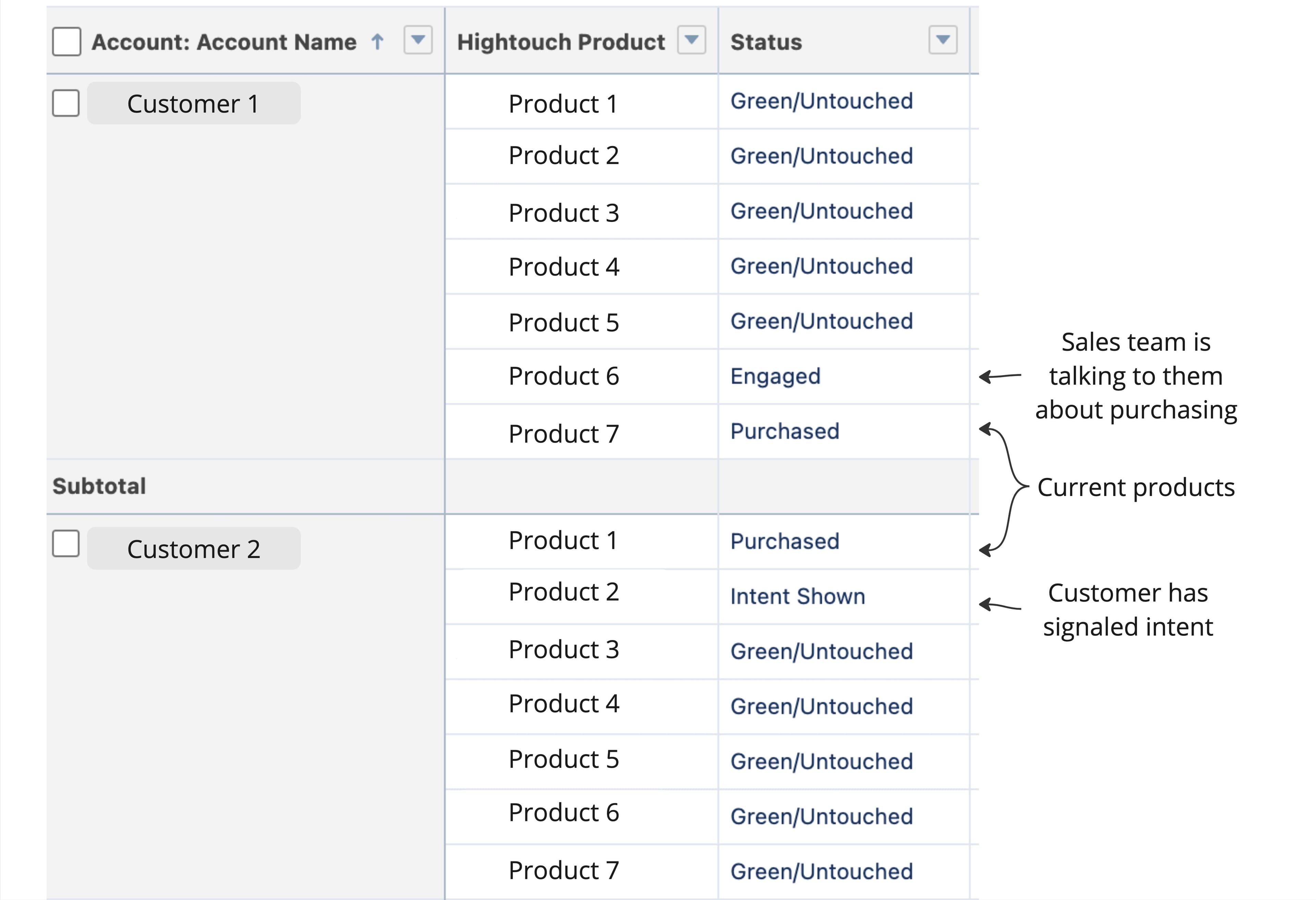 Dashboard of product expansion opportunities
