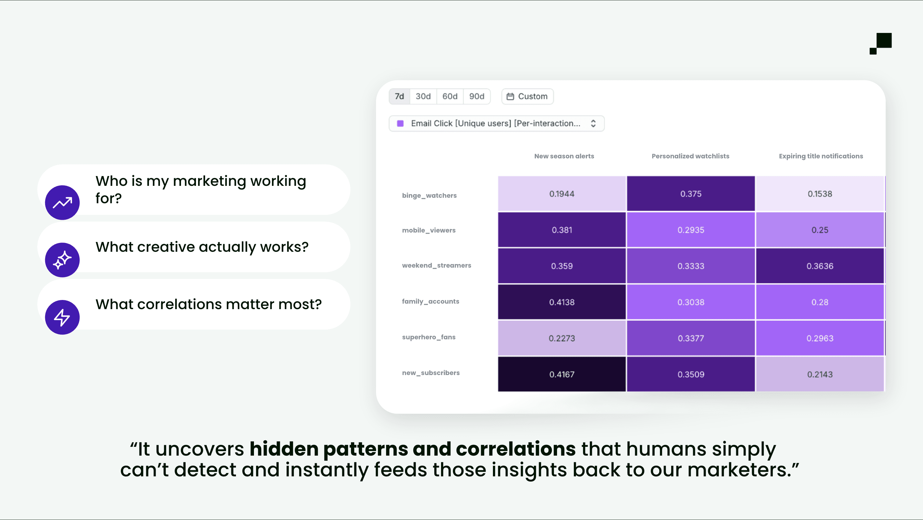 Subscription insights in AI Decisioning