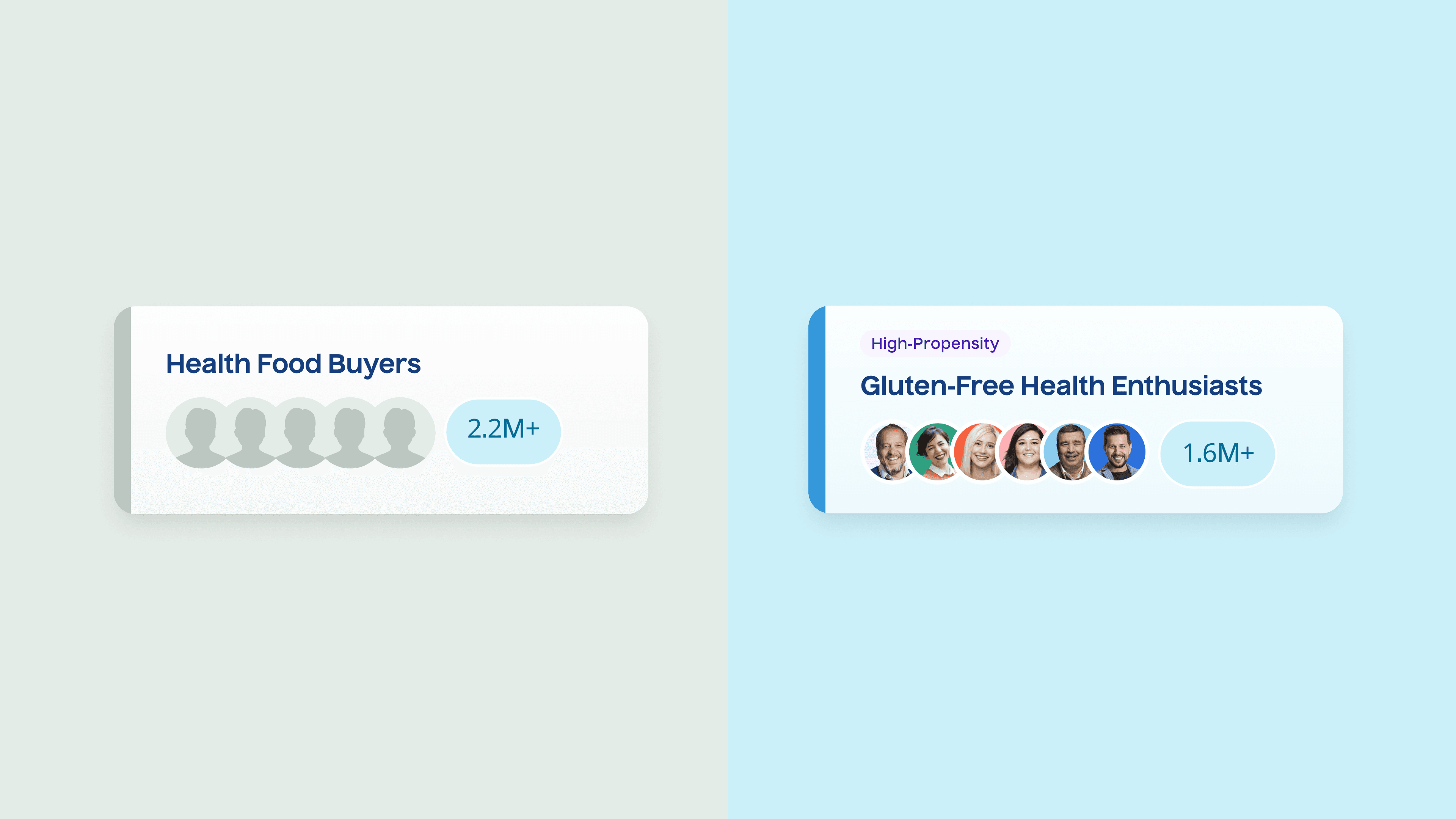 Generic vs Custom Offsite Retail Media Audiences