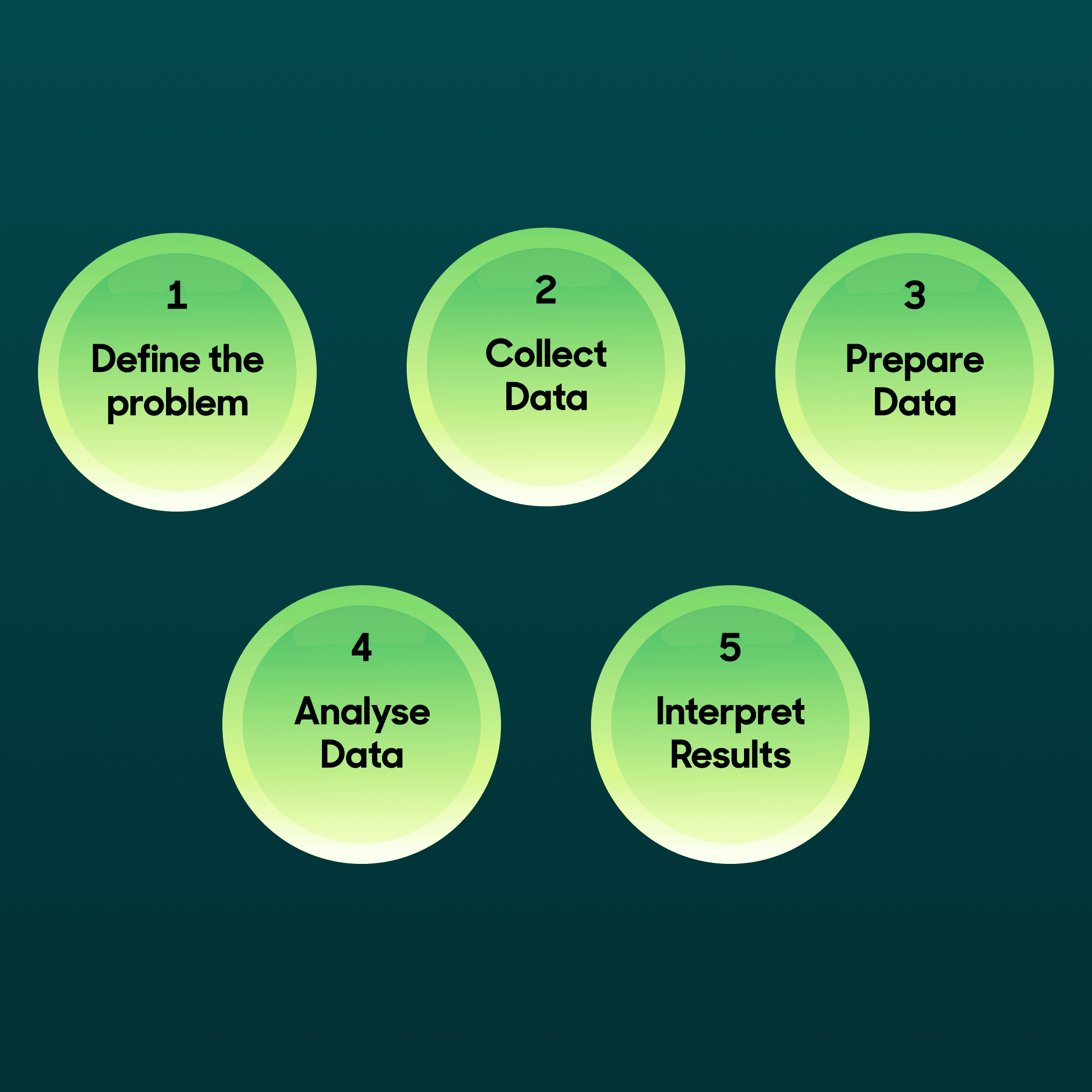 Picture Graph Data Detectives