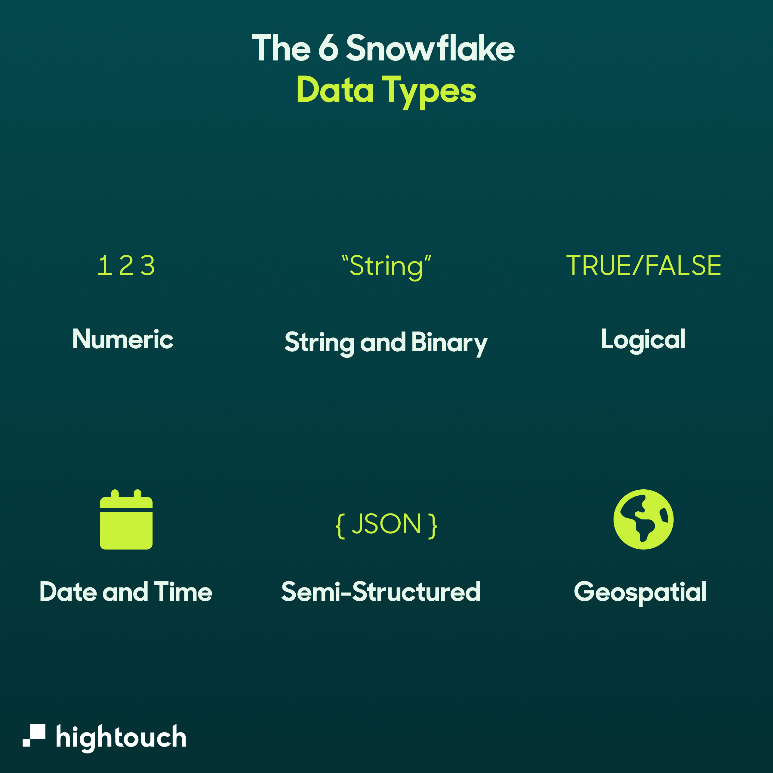 The 6 snowflake data types.