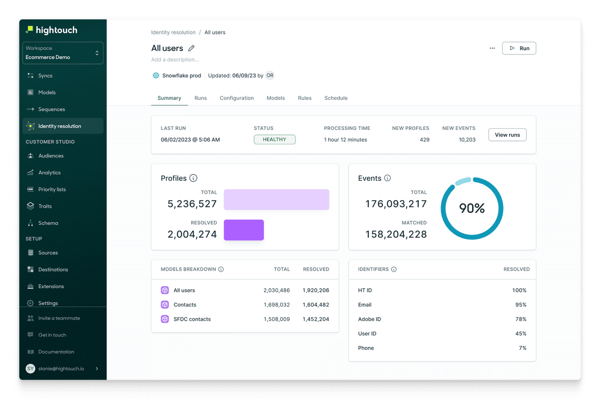 The Best Identity Resolution Tools | Hightouch