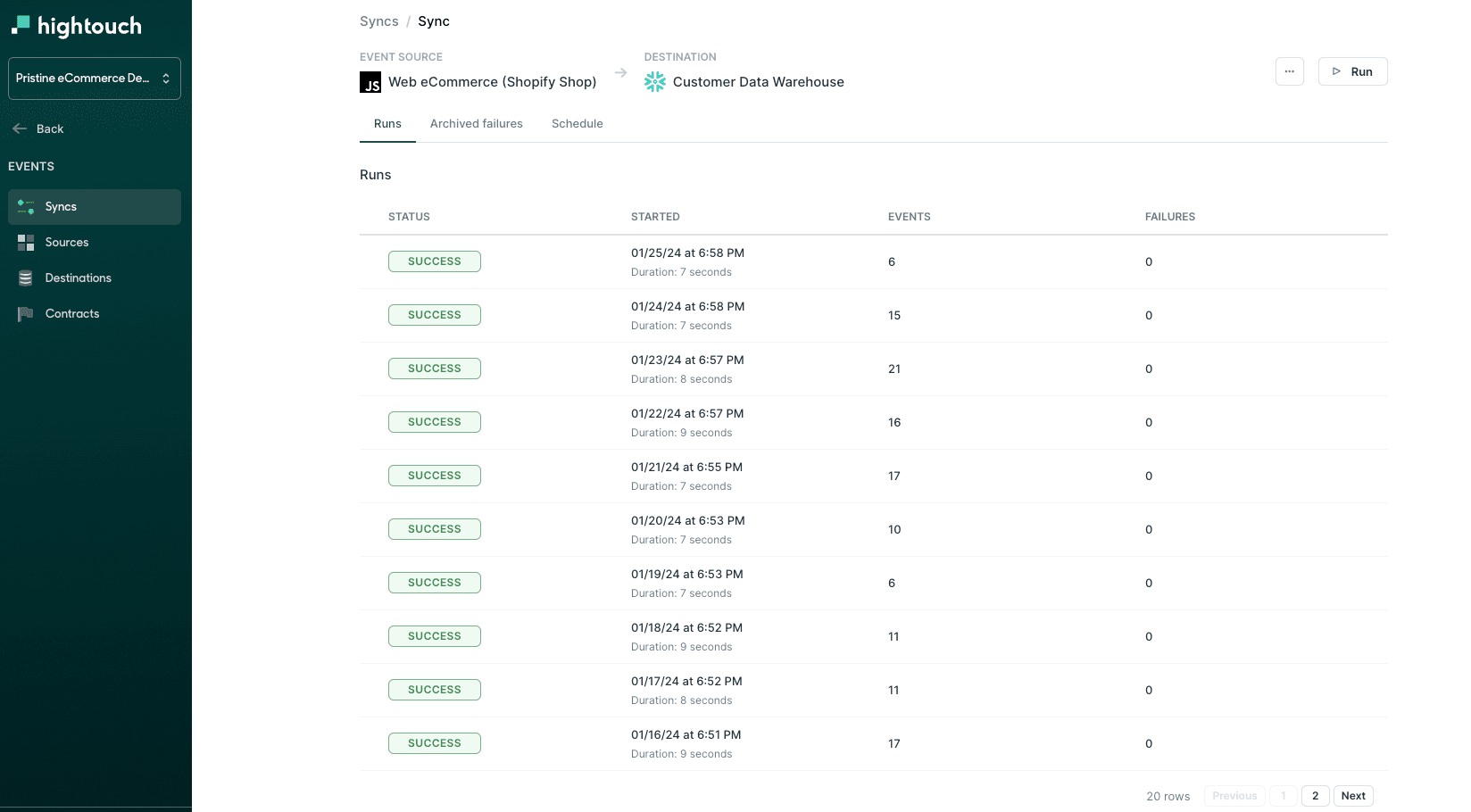What is Behavioral Data? The Complete Guide | Hightouch