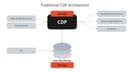 What is a Composable CDP and How Does it Work? | Hightouch