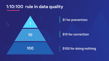 What is Entity Resolution? | Hightouch