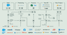 Client360 Tool What Is Customer 360 And Why Is It Important? | Hightouch