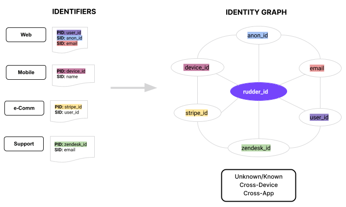 What is RudderStack? (And How Does it Work?) | Hightouch