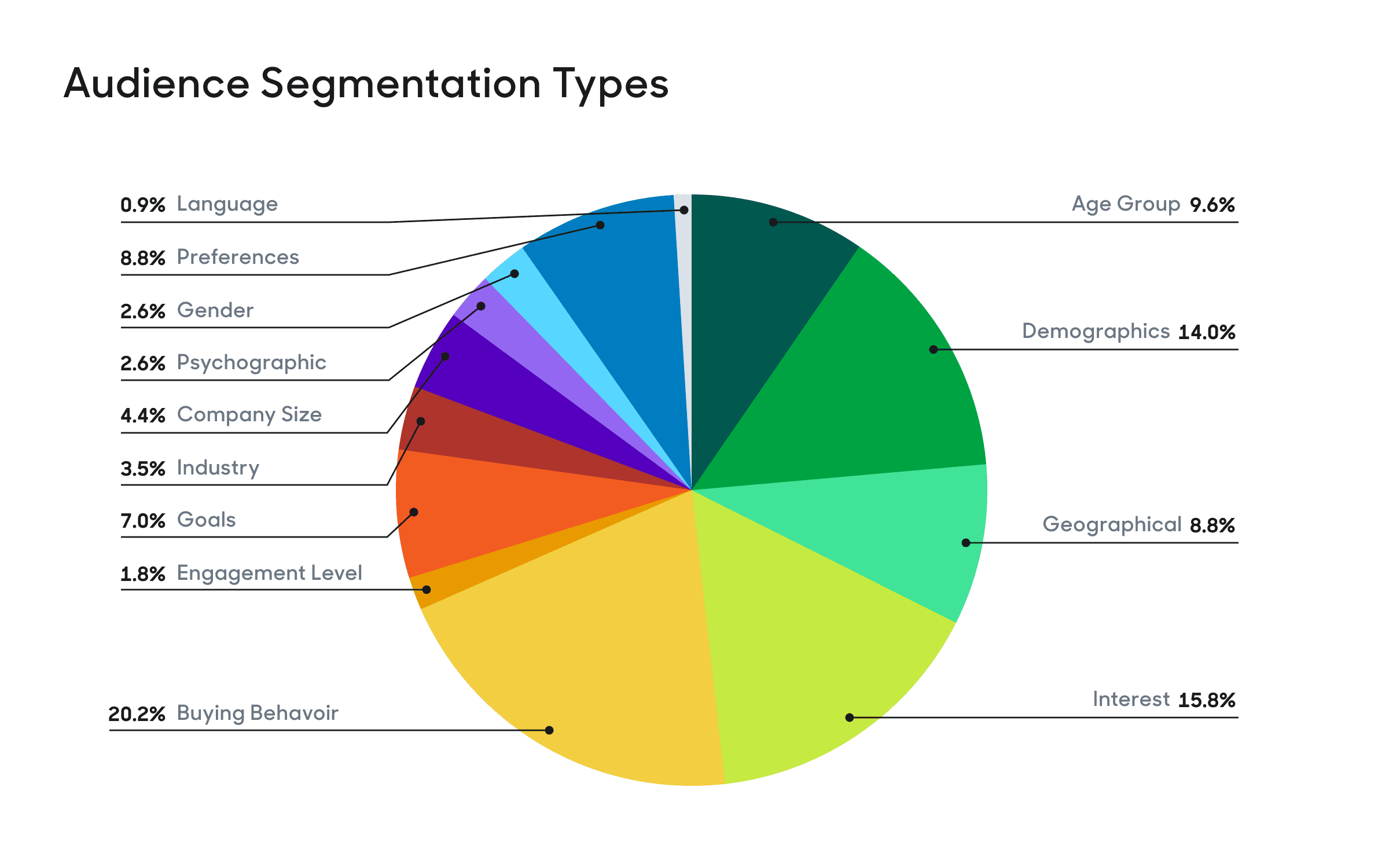 What is Audience Segmentation? (Use Cases + Tools) | Hightouch
