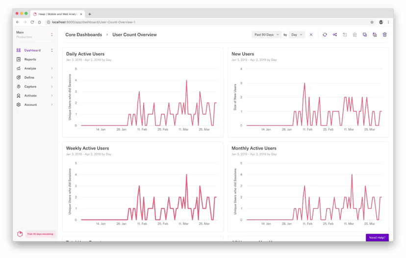 Behavioral Data Example What is Behavioral Data? The Complete Guide | Hightouch