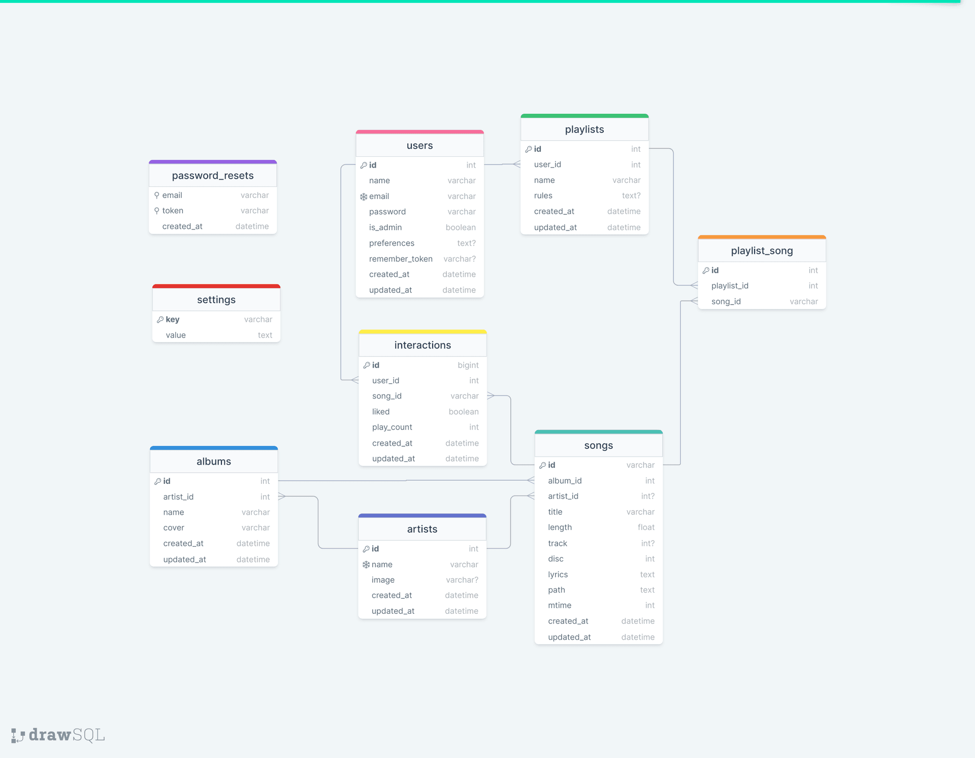 What is Data Transformation? | Hightouch | Hightouch