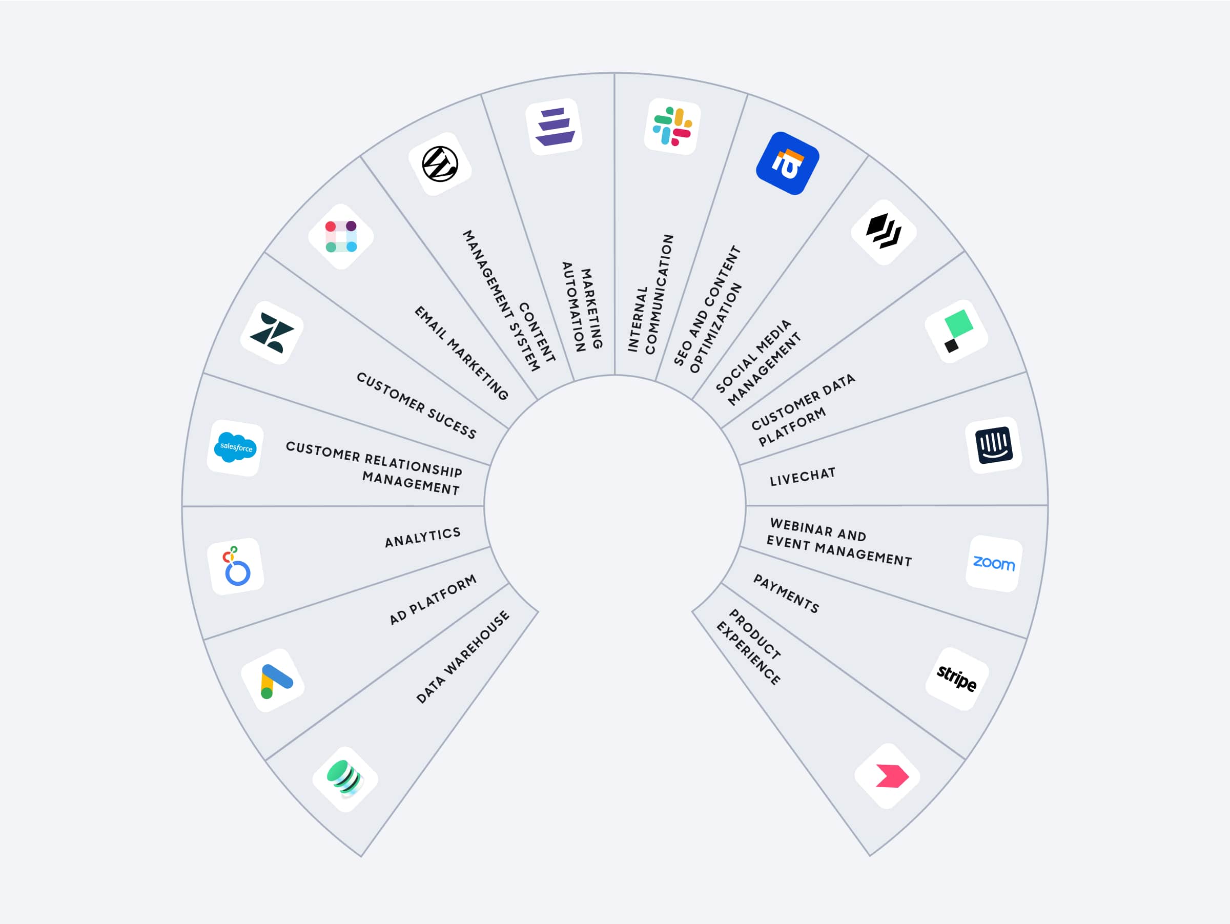 What is a MarTech Stack (and How to Build One)? | Hightouch