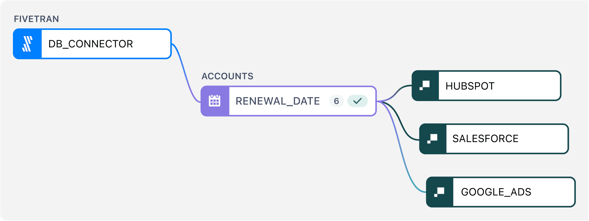 Metaplane Announcing our Metaplane Integration: Observability Across the Tech ...