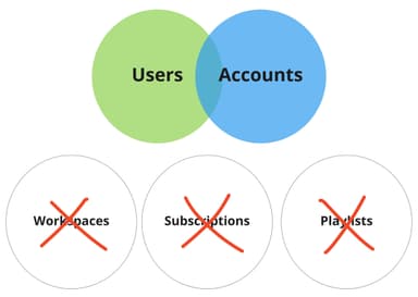 What is a Composable CDP and How Does it Work? | Hightouch