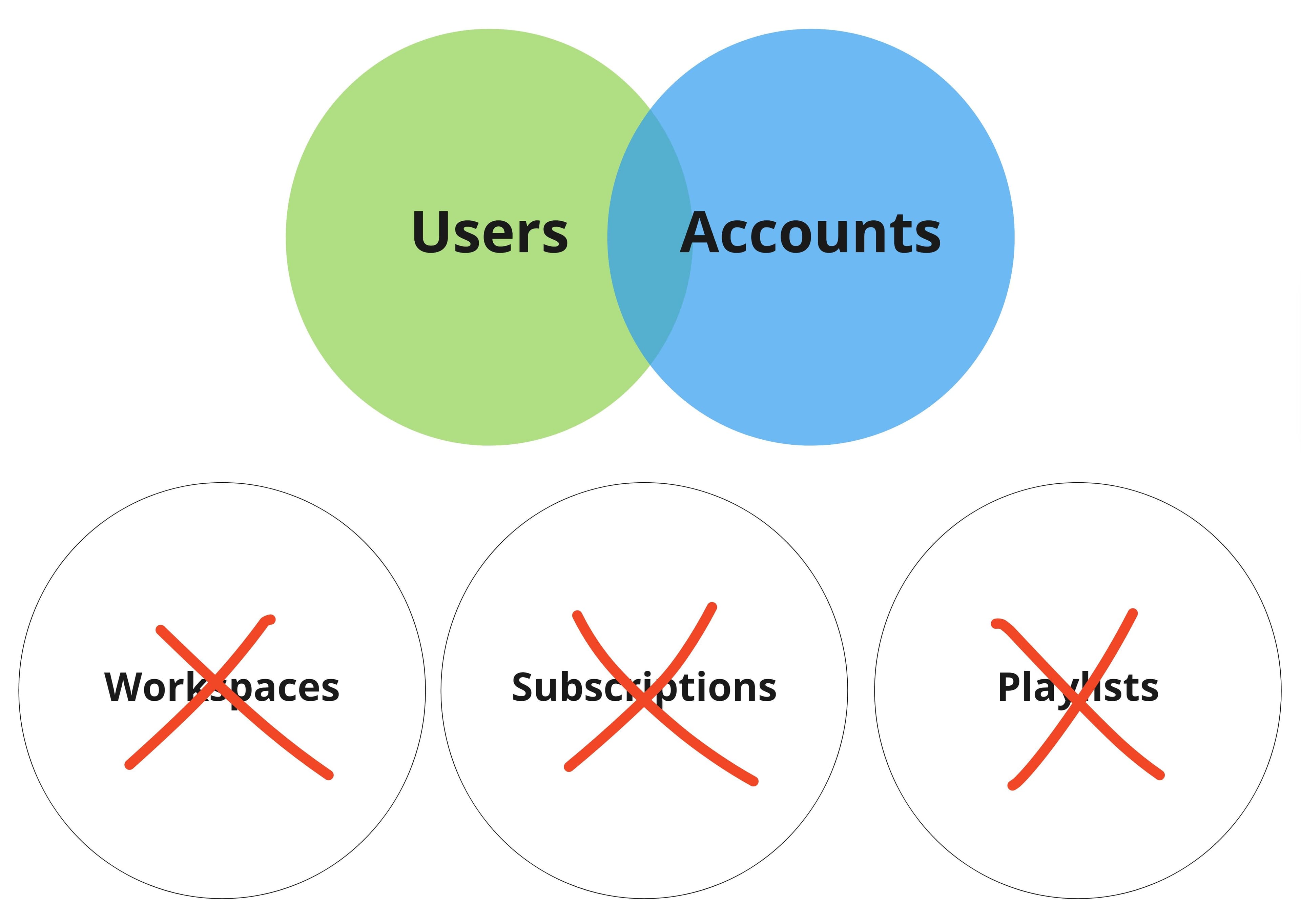 What is a Composable CDP and How Does it Work? | Hightouch