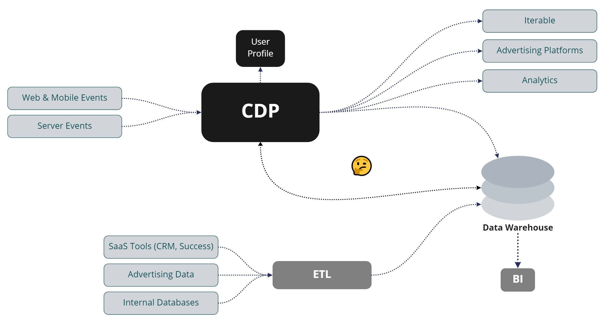 What is a Composable CDP and How Does it Work? | Hightouch