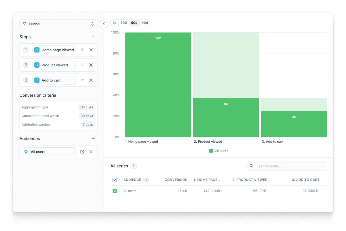 What is Clickstream Data? | Hightouch
