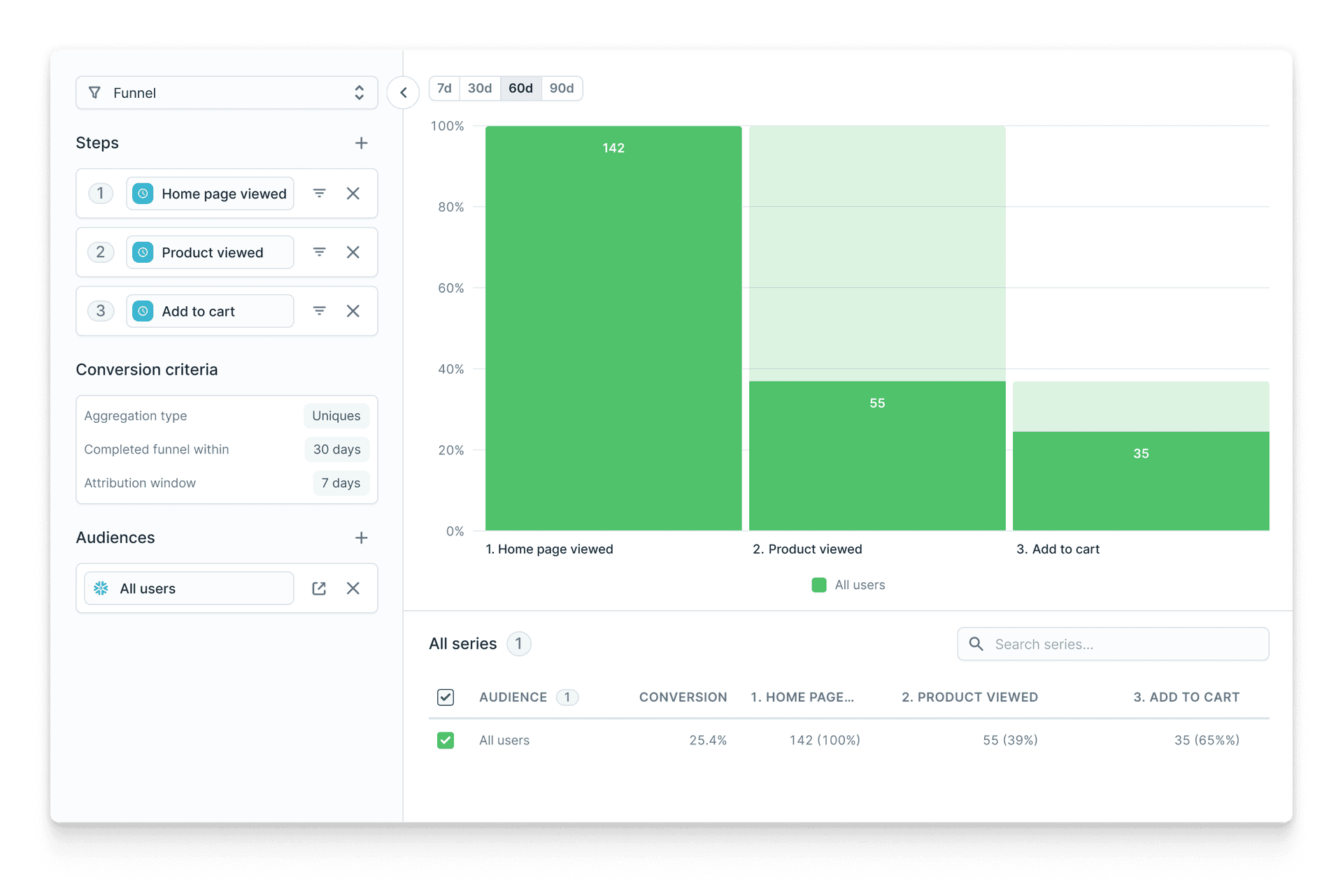 What is Clickstream Data? | Hightouch