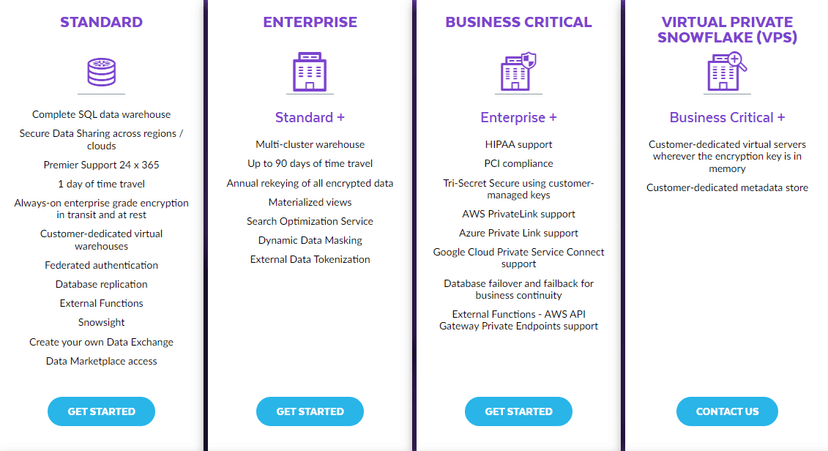 The Ultimate Guide to Snowflake Pricing | Hightouch