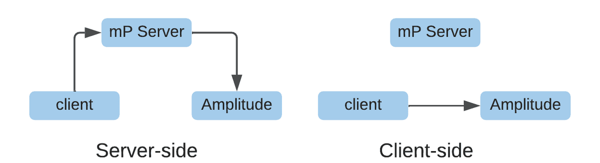 What is mParticle CDP (And How Does it Work?) | Hightouch