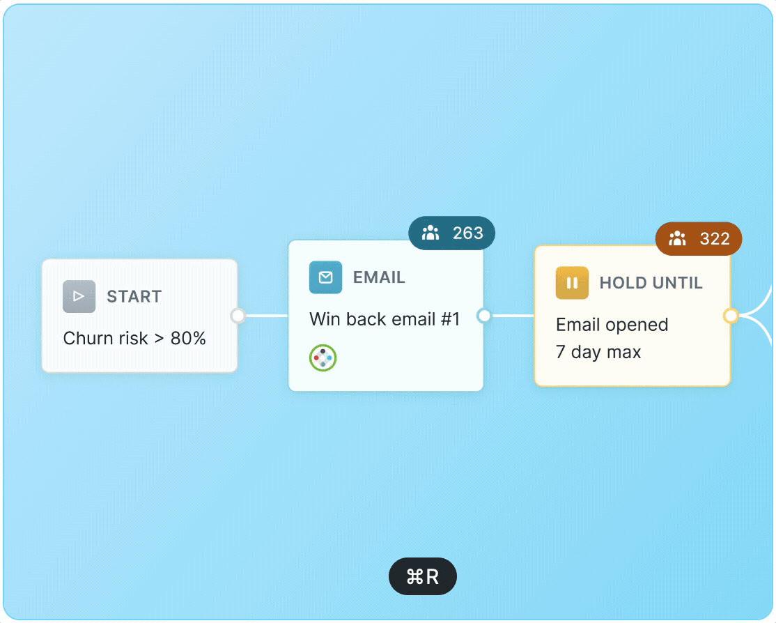 Understanding Journey Builders (Use Cases + Tools) | Hightouch