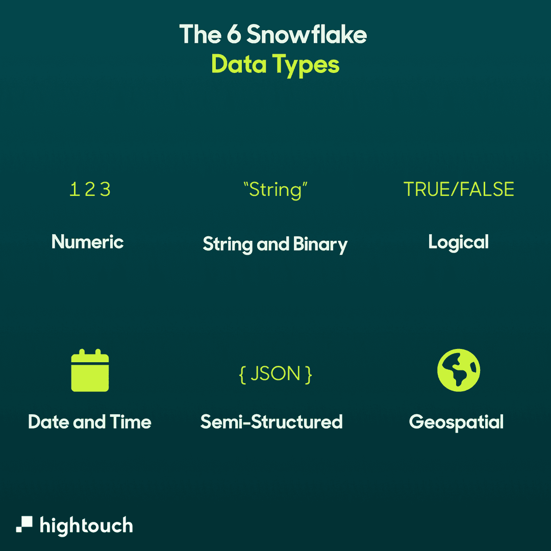 How Do the 6 Snowflake Data Types Work? | Hightouch