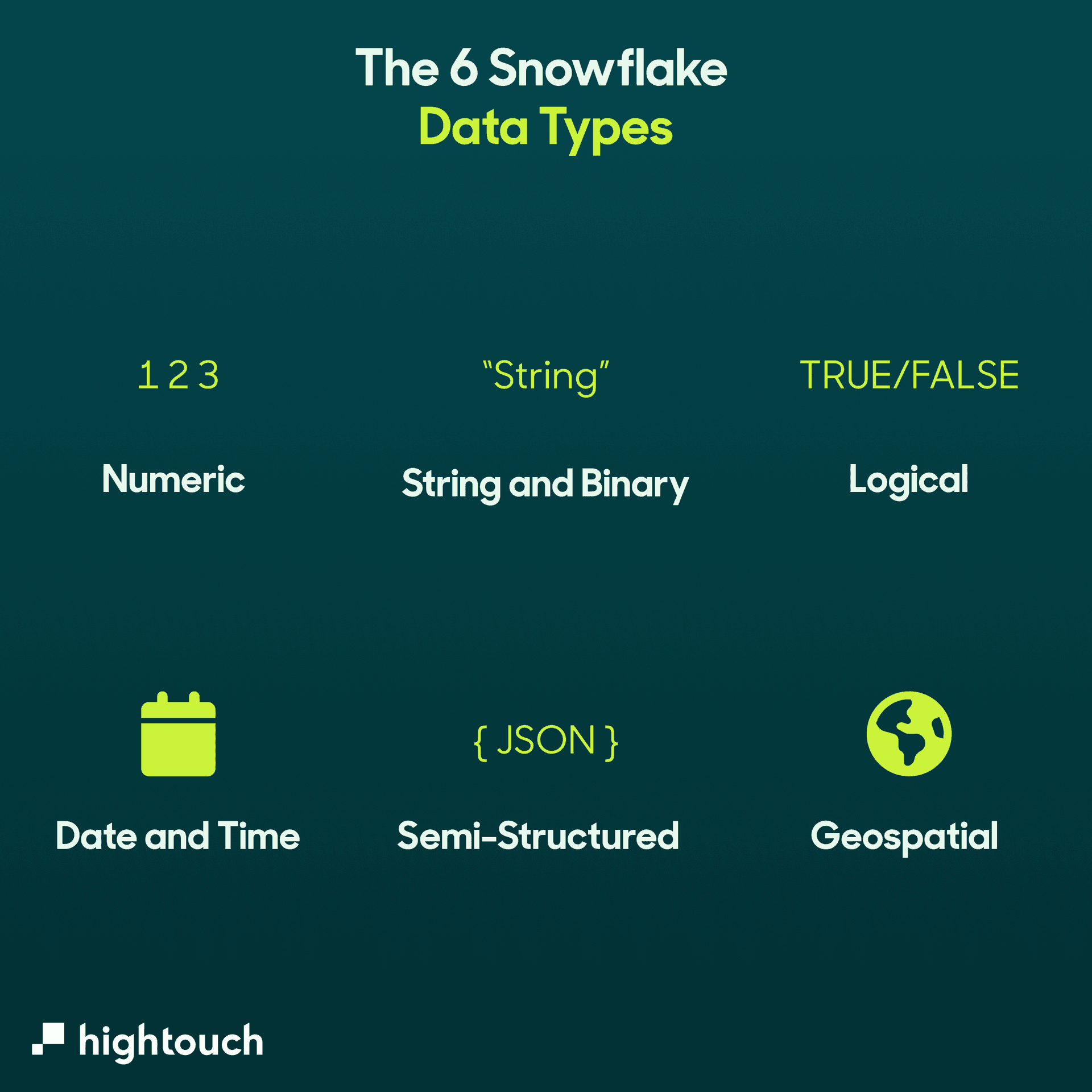 How Do the 6 Snowflake Data Types Work? | Hightouch