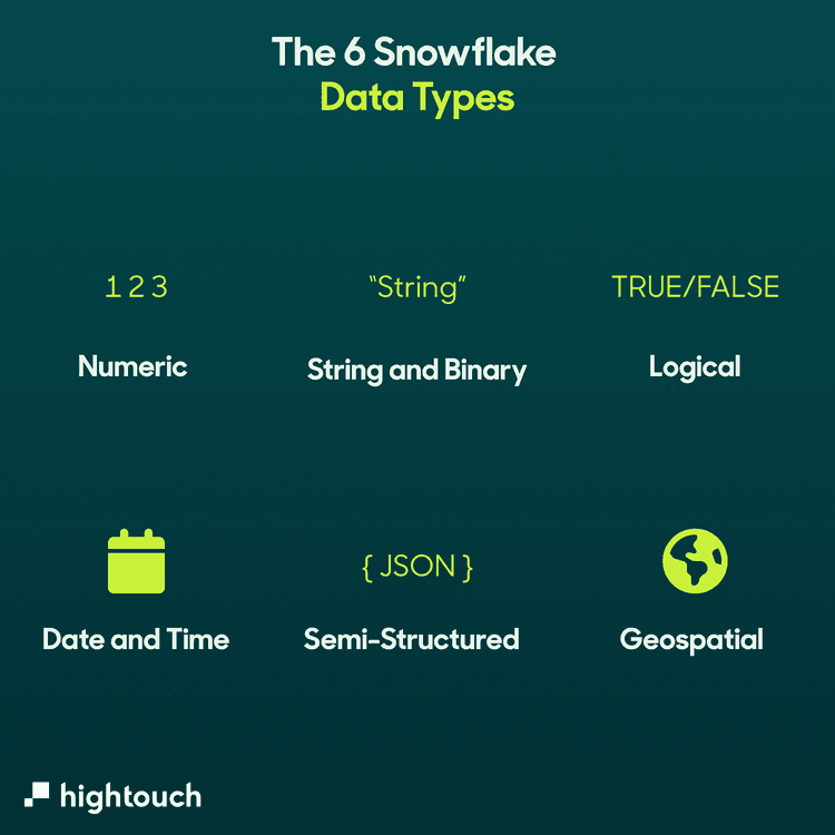 How Do The 6 Snowflake Data Types Work Hightouch How do the 6 snowflake data types work hightouch