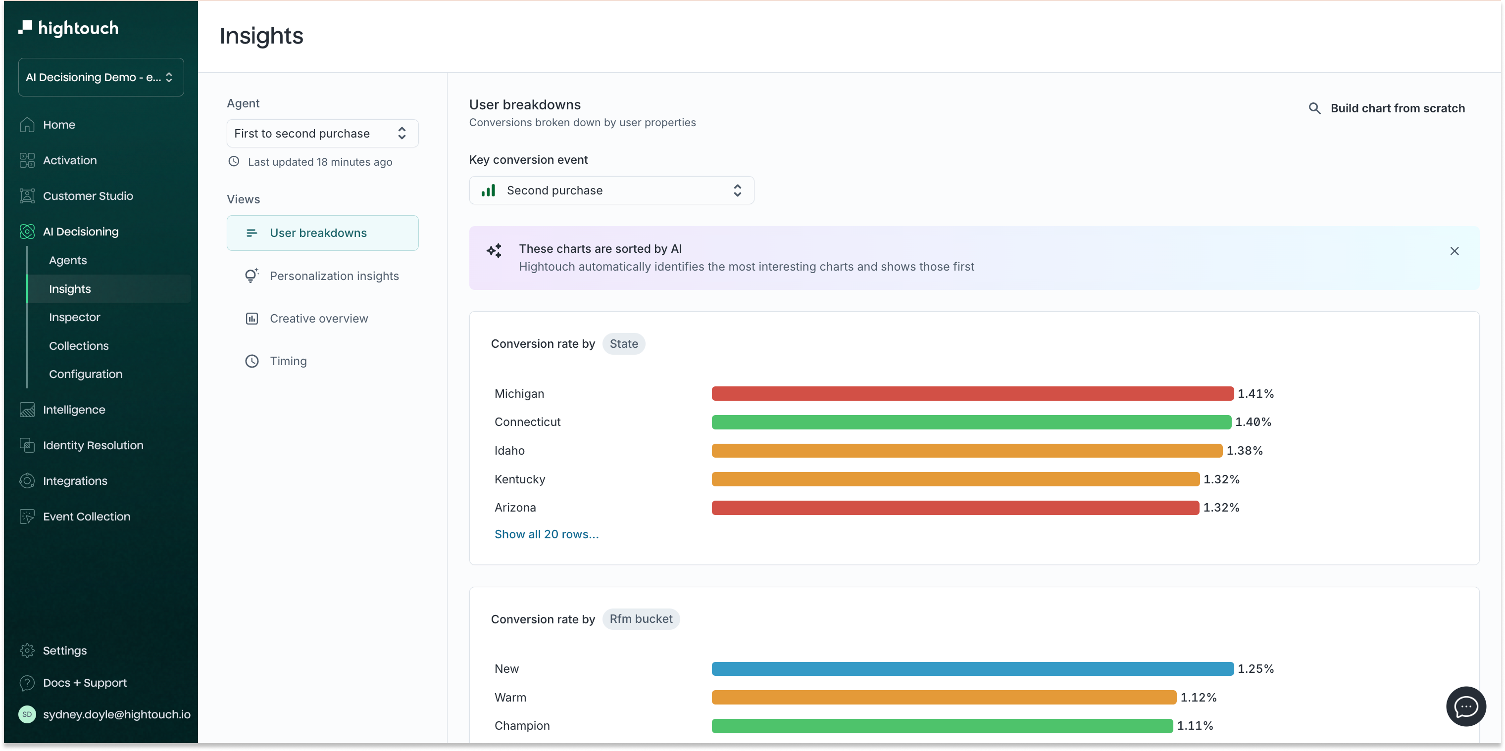 Insights page