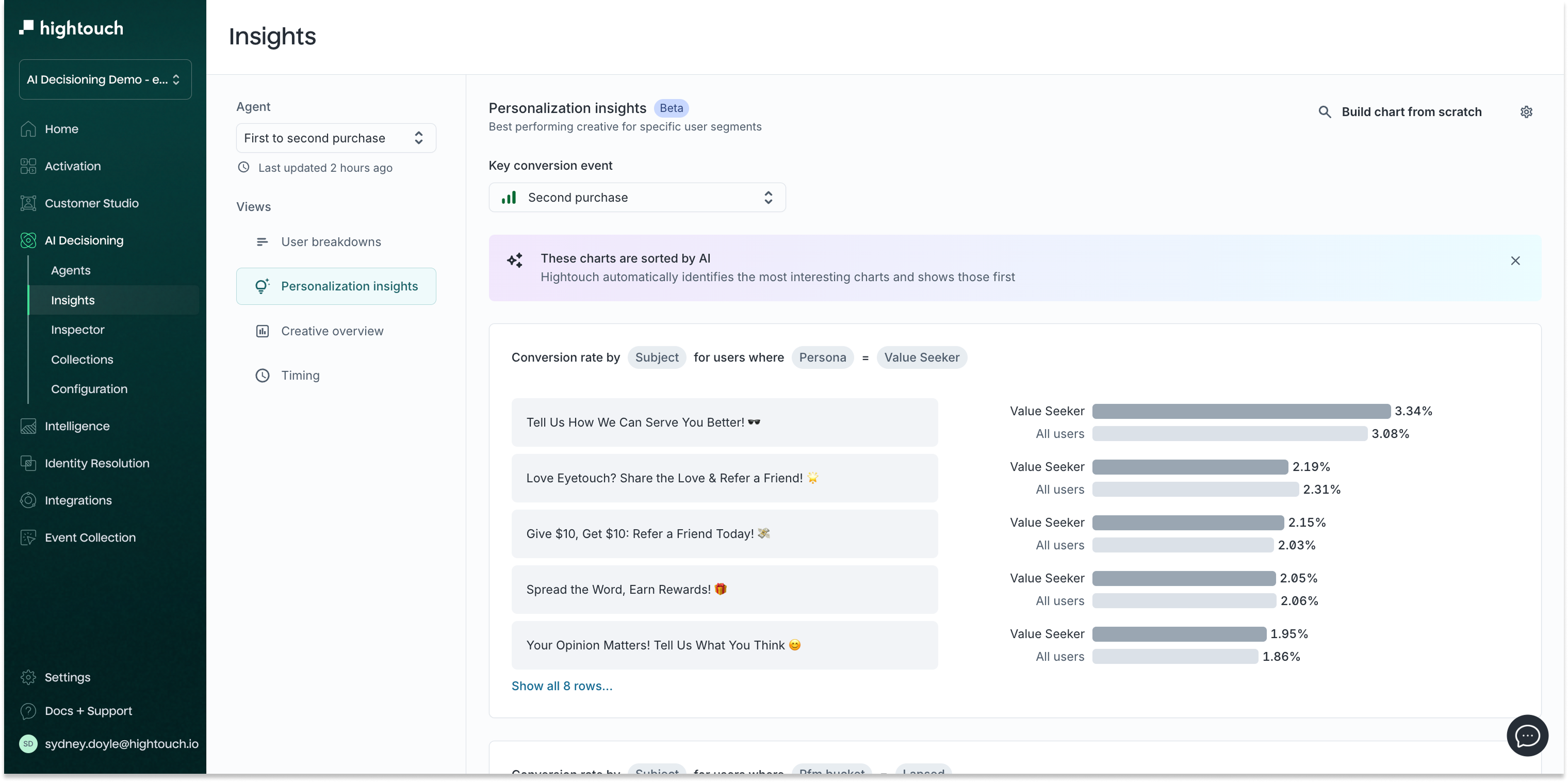 Personalization view