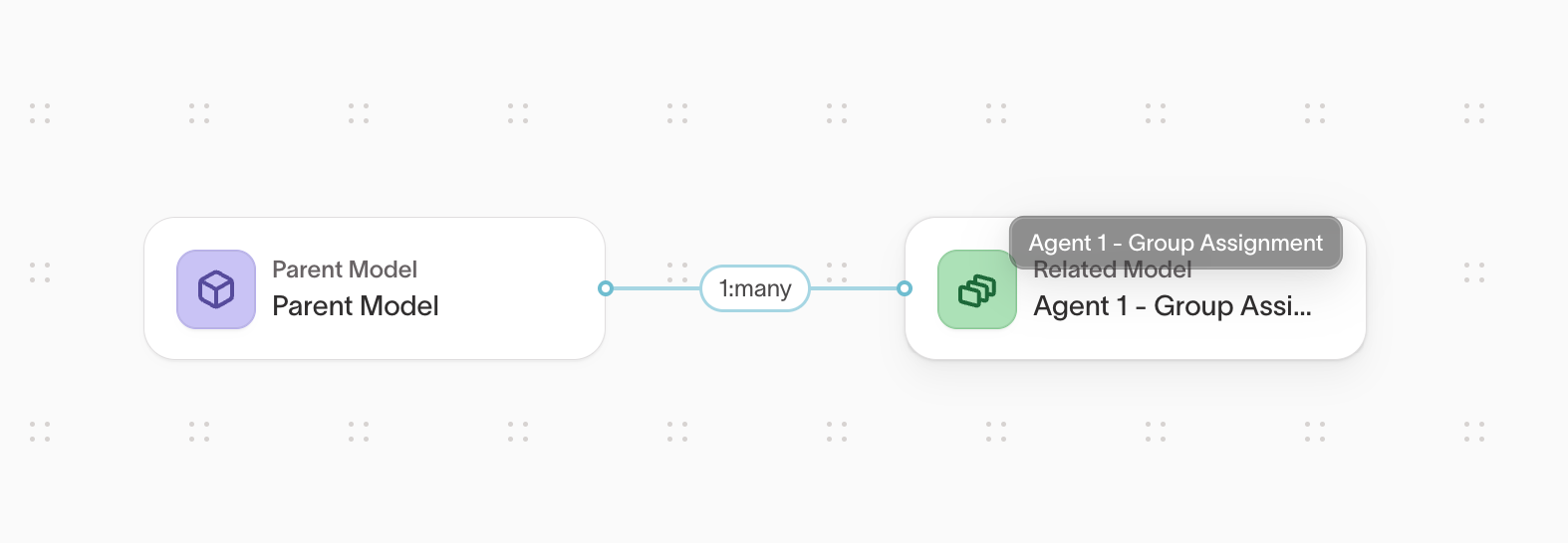 Schema showing group assignment related model