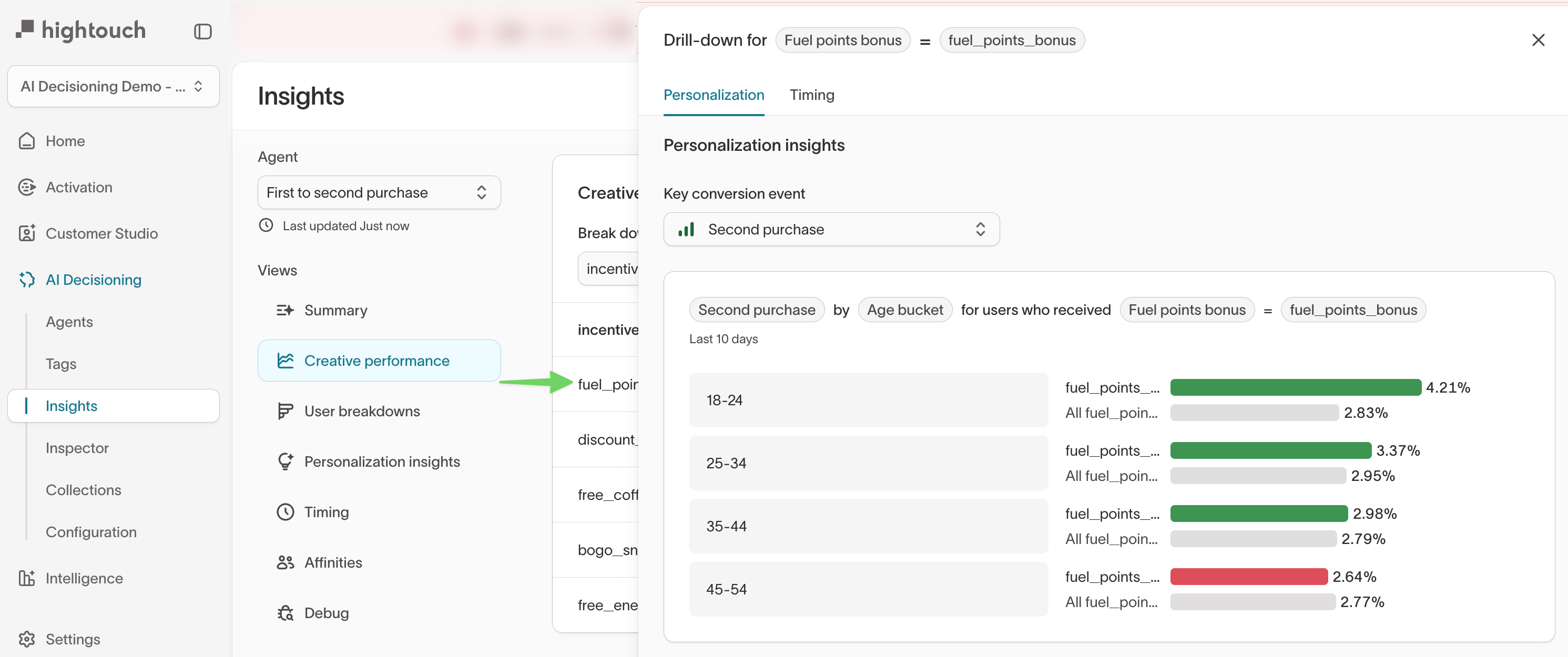 Drill-down views in Insights: personalization and timing