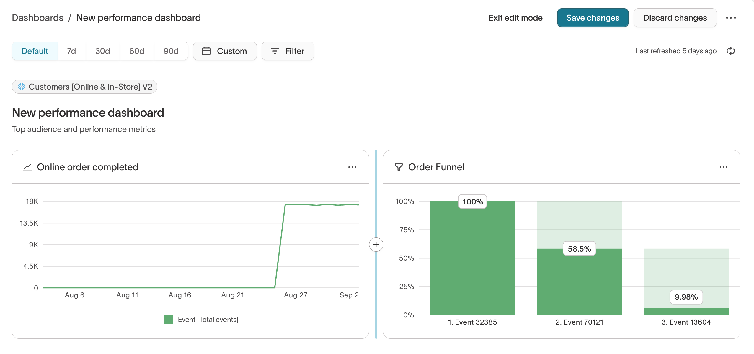 Dashboard add additional chart