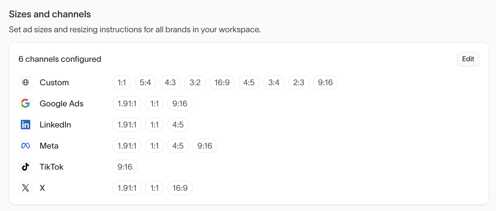 Sizes and channels with ad aspect ratios for each configured channel