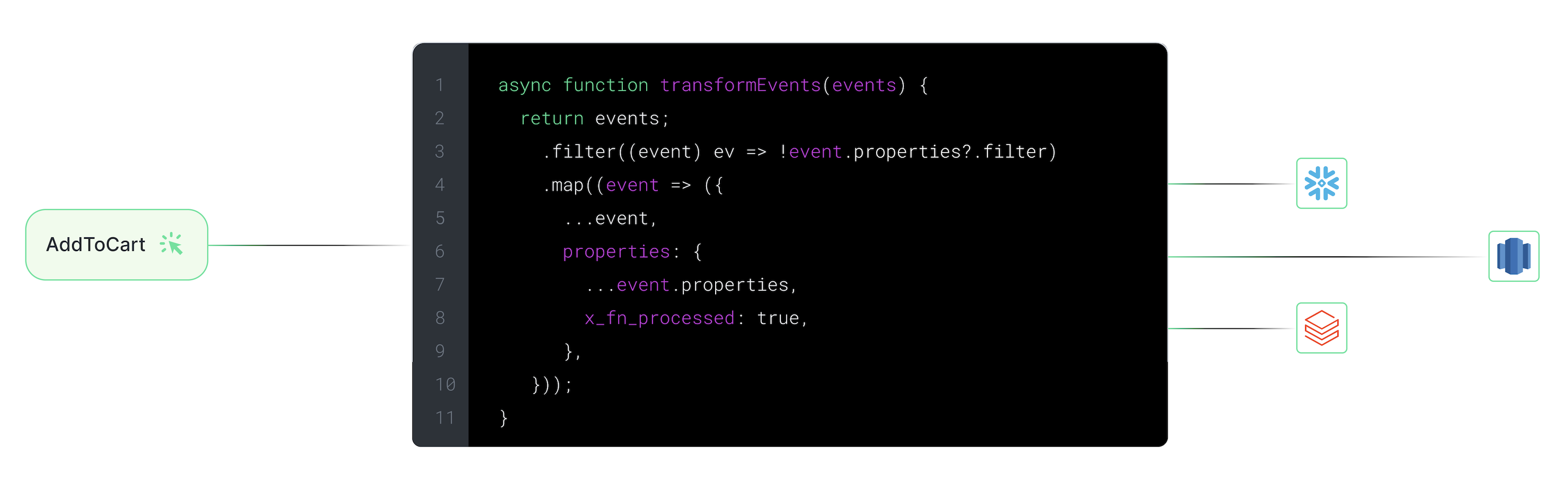 Function overview graphic