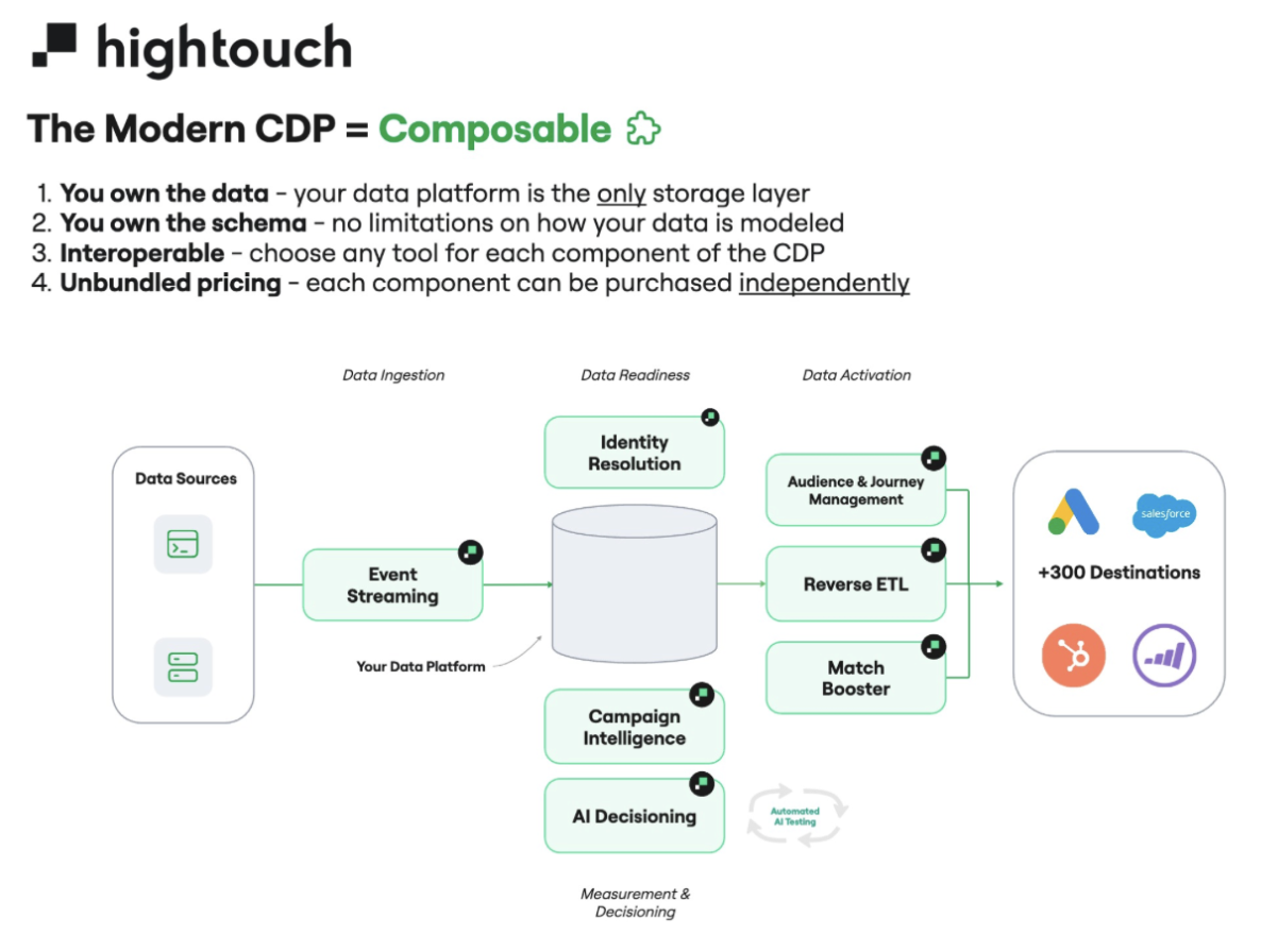 Product components
