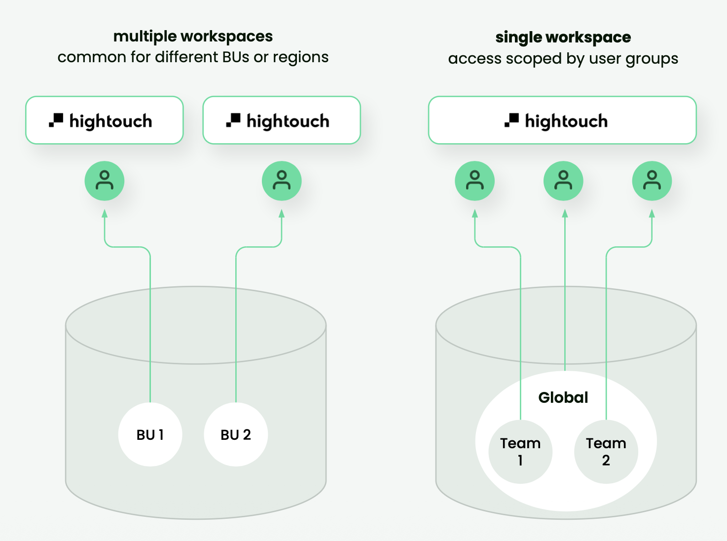 Workspace design diagram